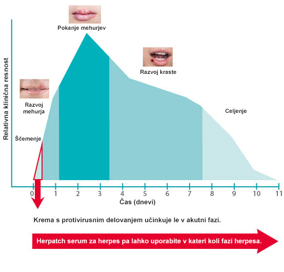 stages-of-a-blister-outbreak